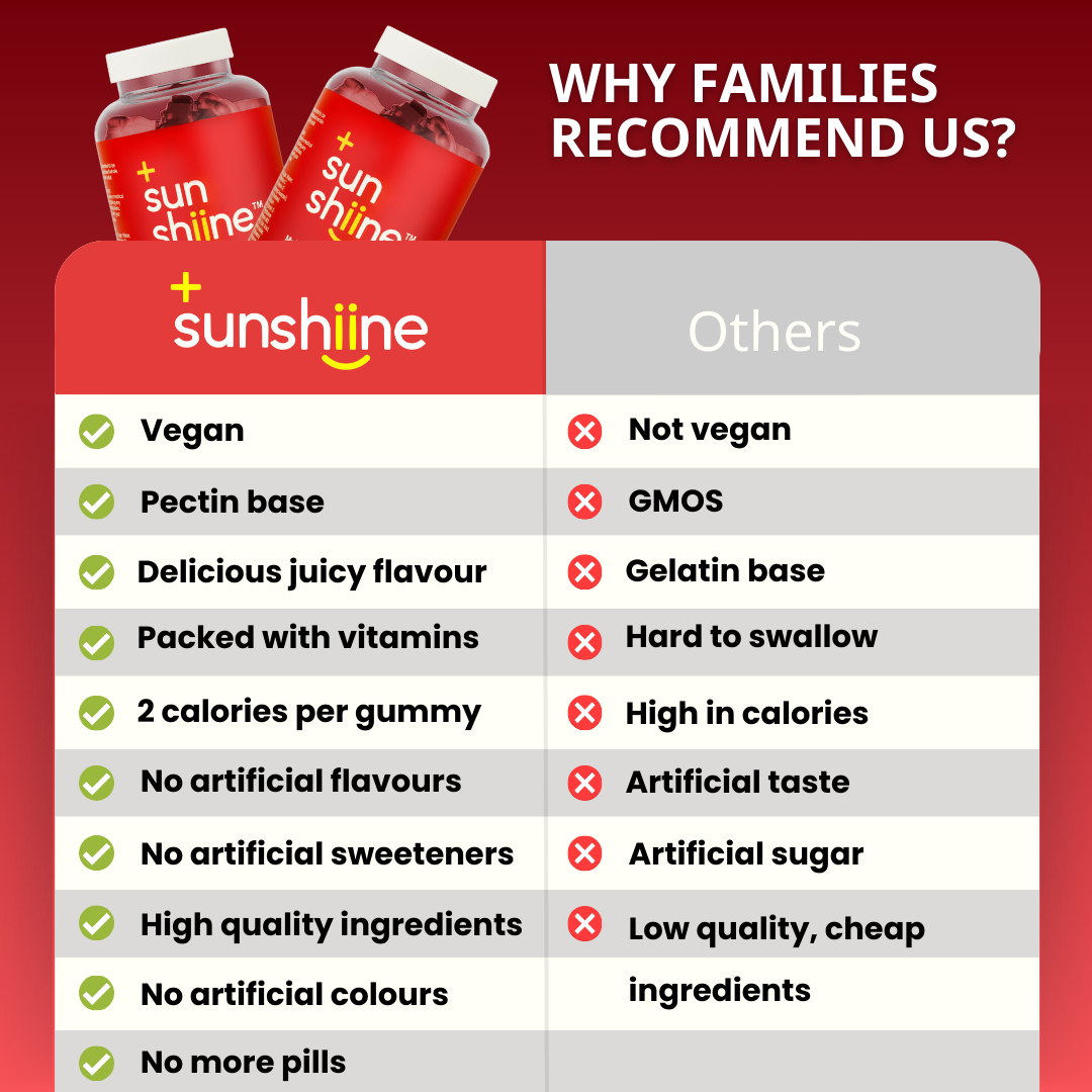 Multivitamin Gummies
