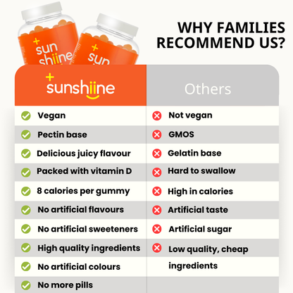 Vitamin D Gummies