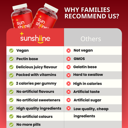 Multivitamin Gummies